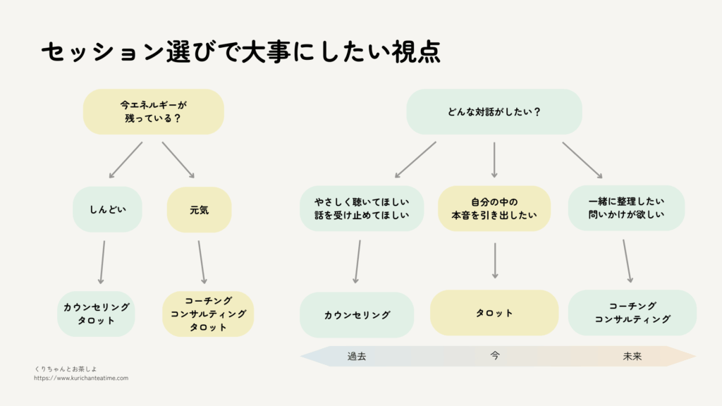 セッション選びで大事にしたい視点