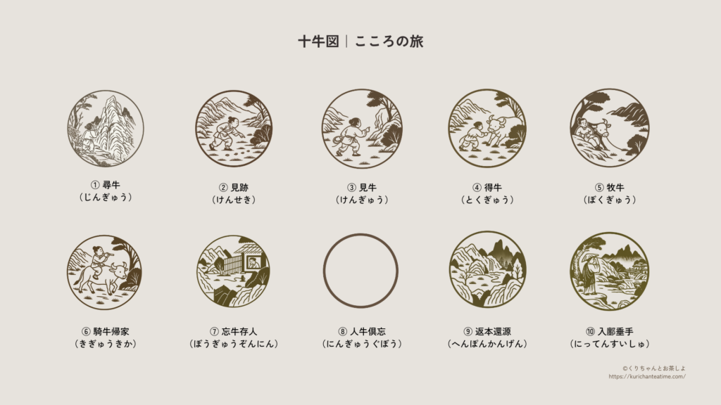 十牛図を十図のイラストPC用