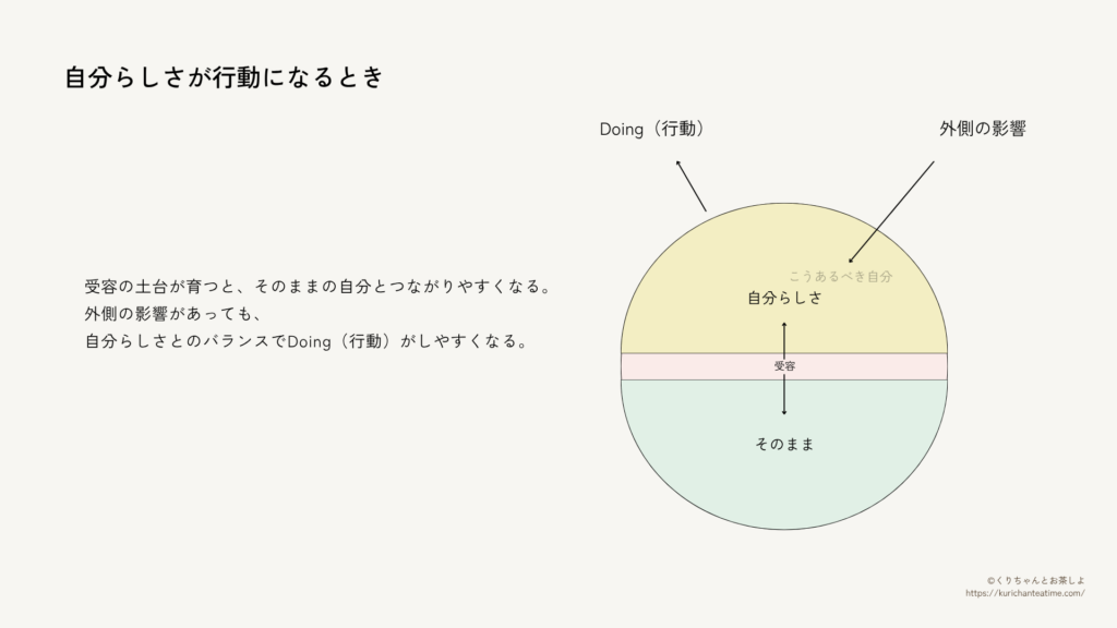 自分らしく行動できる状態の図