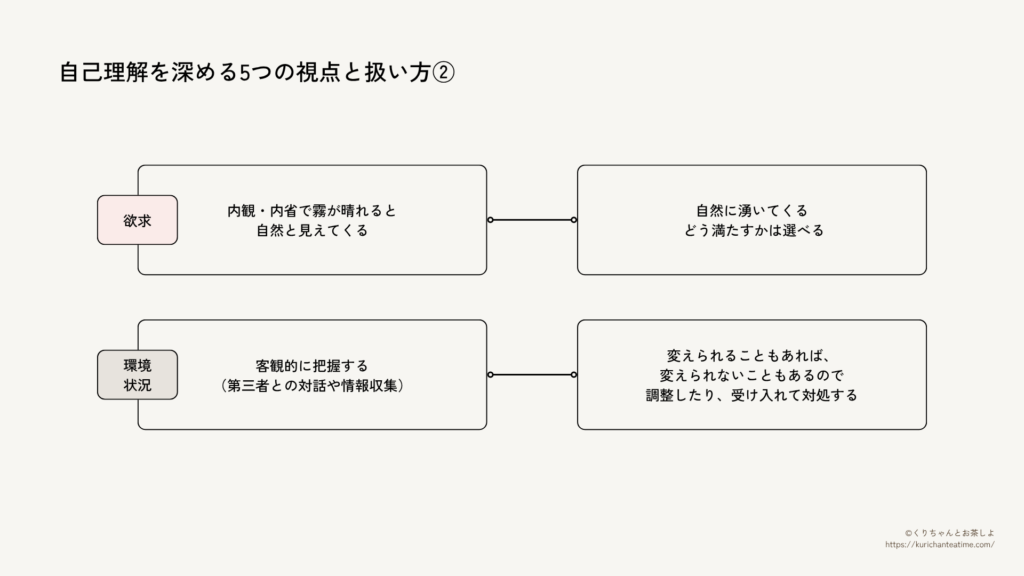 特性、体感パターン、思考パターンの理解方法と扱い方をまとめた図。診断や検査、内観、内省などのアプローチと、それぞれとの付き合い方を整理。