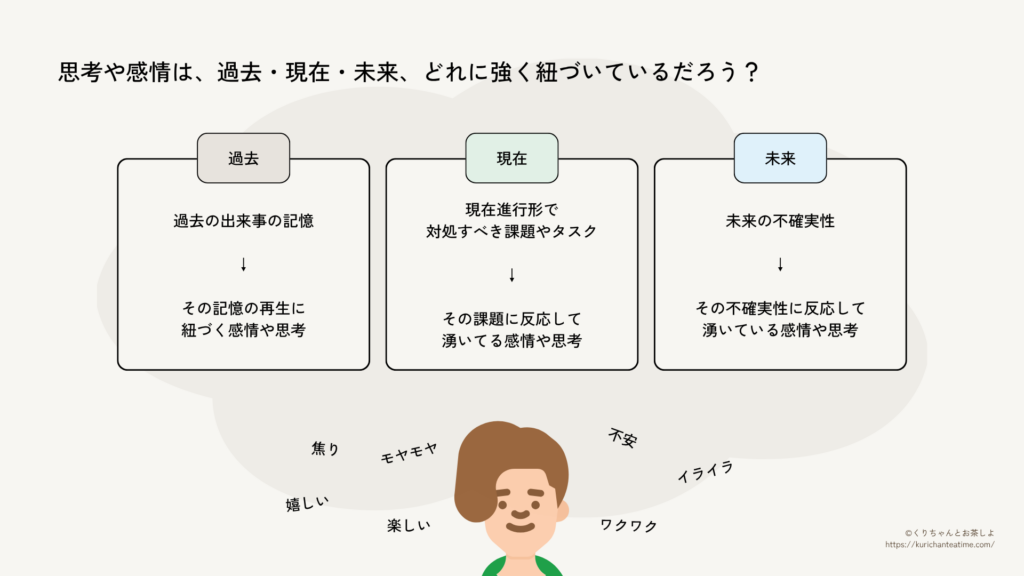 モヤモヤを過去・現在・未来の時間軸に分けて整理する図